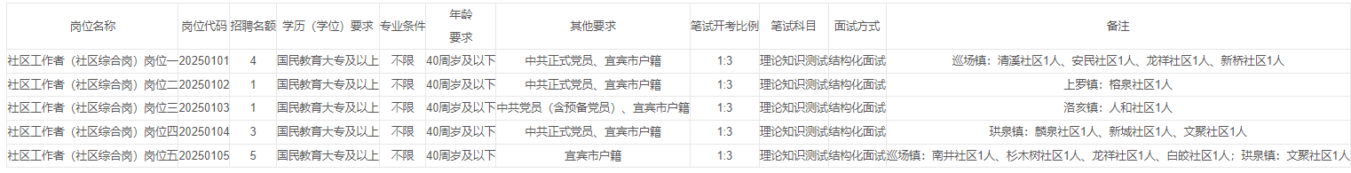 宜宾.png