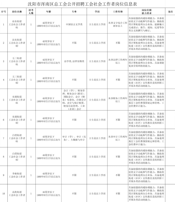 沈阳2.png