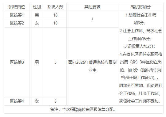 奉化区.png