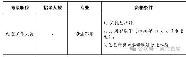 1762334100457901.png 青海2.png