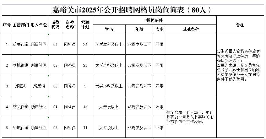 1763629190103792.png 嘉峪关1.png