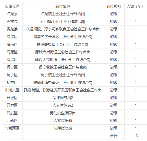 1763713689321232.png 秦皇岛1.png