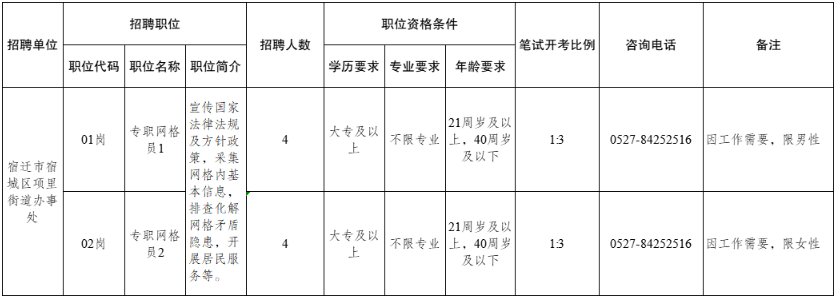 1764148882211286.png 宿迁2.png